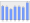 Evolucion de la populacion 1962-2008