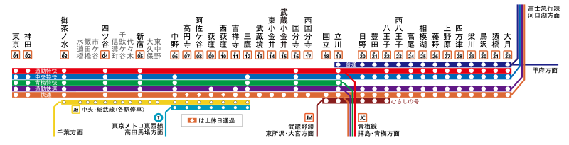 路線図