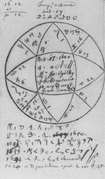 Astrological chart