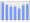 Evolucion de la populacion 1962-2008