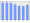 Evolucion de la populacion 1962-2008