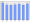 Evolucion de la populacion 1962-2008