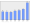 Evolucion de la populacion 1962-2008