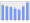 Evolucion de la populacion 1962-2008