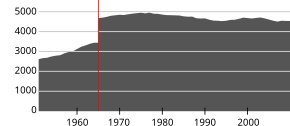 Stranda