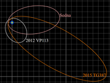 Three overlapping ovals represent the orbits