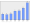 Evolucion de la populacion 1962-2008