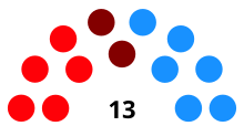 Distribución del Ayuntamiento tras las elecciones municipales de 2023