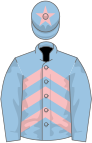 Light blue, pink chevrons, light blue sleeves, light blue cap, pink star