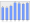 Evolucion de la populacion 1962-2008