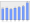 Evolucion de la populacion 1962-2008