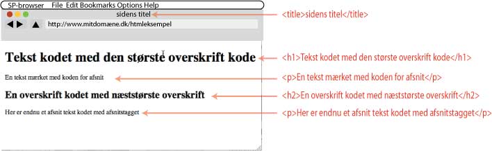 Beskrivelse af billede