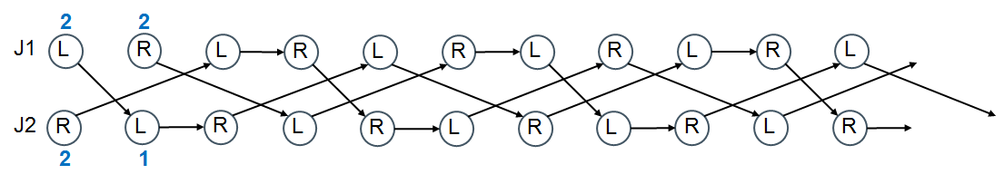 Diagramme de cause