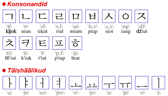 Korea keele lihttähestik