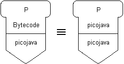 Running Bytecode programs faster