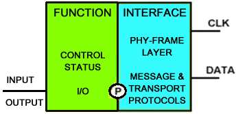 Simple SLIMbus Component