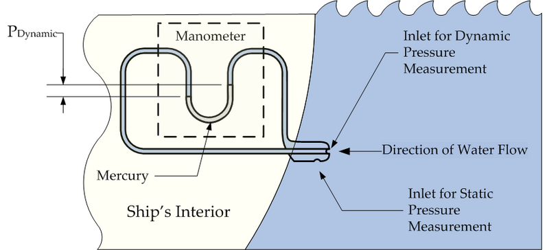 File:Manometer.png