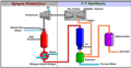 Fischer-Tropsch process for synthetic diesel fuel