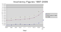 A picture is worth a thousand words - graph created to compliment figures in a table.