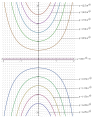 Integral curves