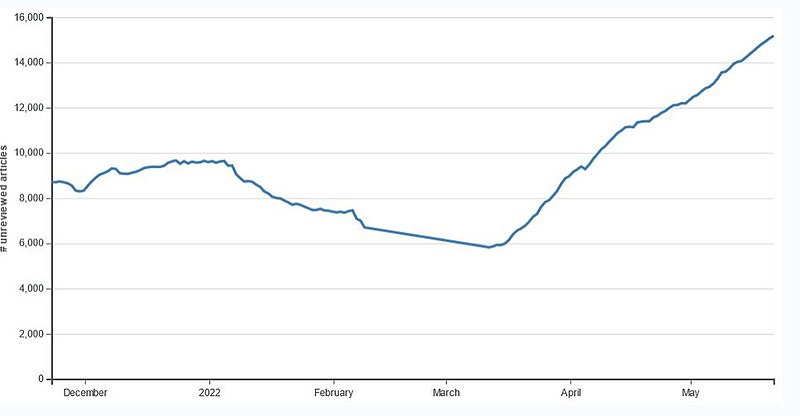 File:NPP backlog March 2022.jpg