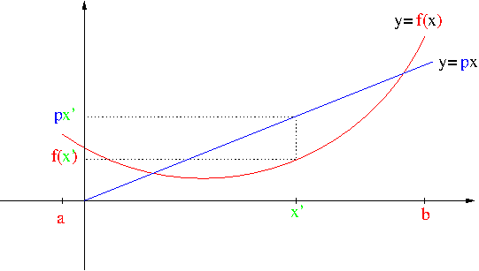 File:Legendre transformation.png