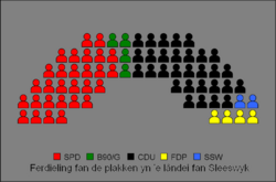 Sitzverteilung im Landtag