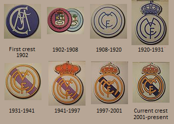 Fișier:RM Crest History.png