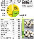 写真・図版