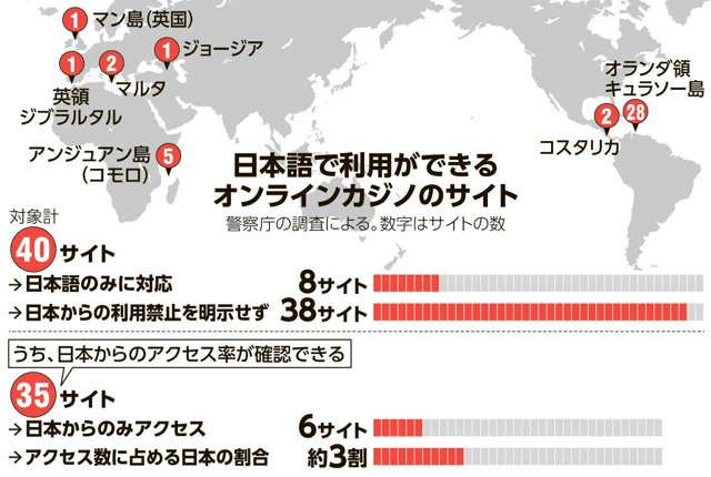 日本語で利用できるオンラインカジノのサイト