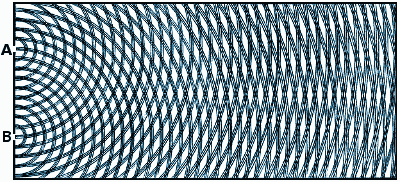 diffraction interference pattern