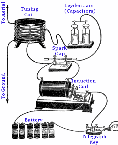 spark-gap transmitter