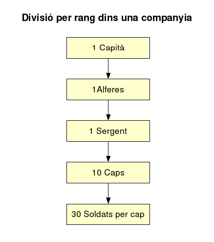 File:Rang companyia.png