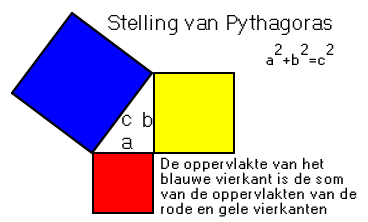 File:Pythagoras stelling.png