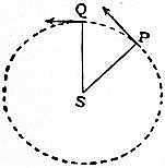 File:1911 Britannica - Astronomy - Orbit.png