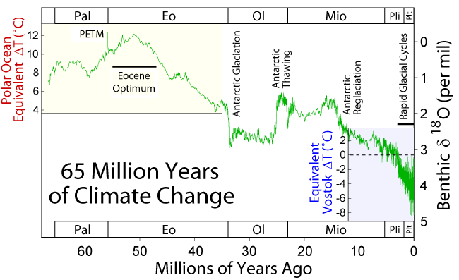 File:65 Myr Climate Change.png