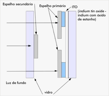 File:Diagrama pixels telescopicos.jpg