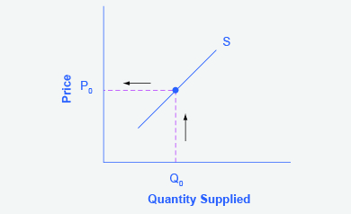 File:Supply Curve.jpg