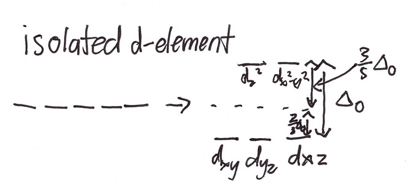 File:Isolated d-element.png