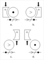 Force Dynamics Shifting Antagonist