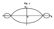 Thumbnail for File:Poincare-Fig bw.1.png