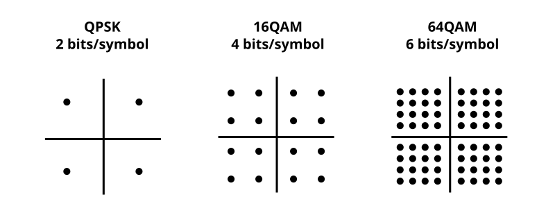 File:LTE Modulation.svg