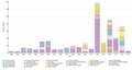 Scholia and scientometrics with Wikidata. Figure 3