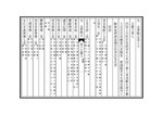 Thumbnail for File:NLC403-312001073011-147052 光緒金華縣誌 民國4年(1915) 卷一十六.pdf