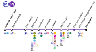 line diagramm