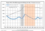 Thumbnail for File:Bevölkerungsentwicklung Ragow-Merz.pdf