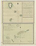 Thumbnail for File:Situations et positions respectives des points N. et S. des Iles Timon, Pissang, Aor et Tingi...&#160;; Plan du détroit du Gouverneur - St Aignan fecit - btv1b532463688 (1 of 2).jpg