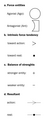 Basic elements of Force Dynamics diagrams