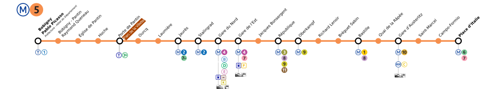 line diagramm