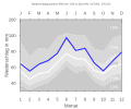 Thumbnail for version as of 21:59, 8 February 2008